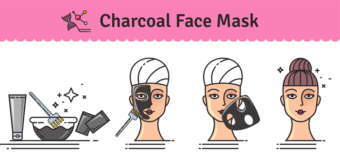 Benefits of charcoal peel off face mask
